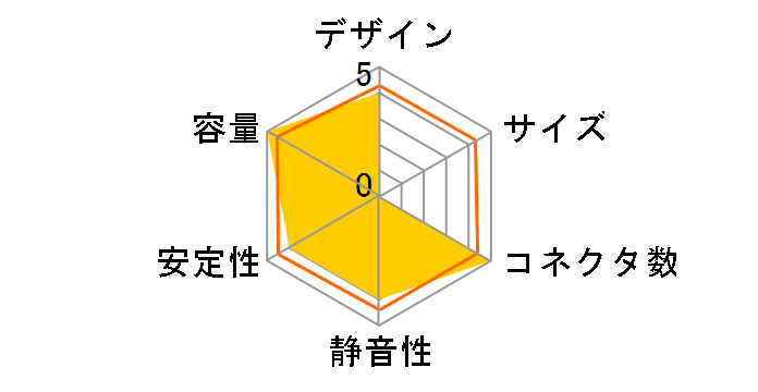 OCZ ZS Series OCZ-ZS650W�̃��[�U�[���r���[