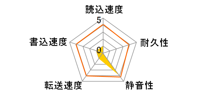 WD2500BPVT [250GB 9.5mm]�̃��[�U�[���r���[