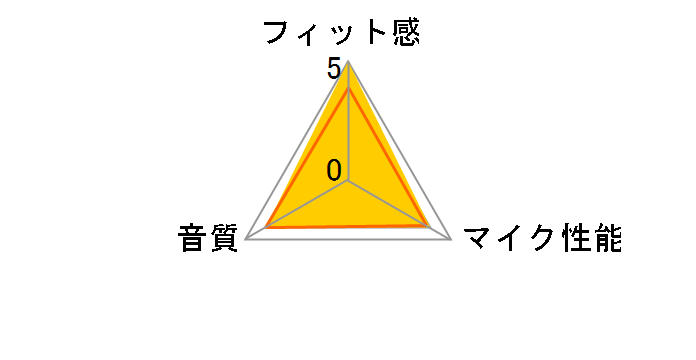 HS-HP19U�̃��[�U�[���r���[
