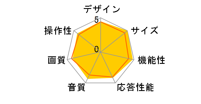 22LV2500 [22�C���`]�̃��[�U�[���r���[