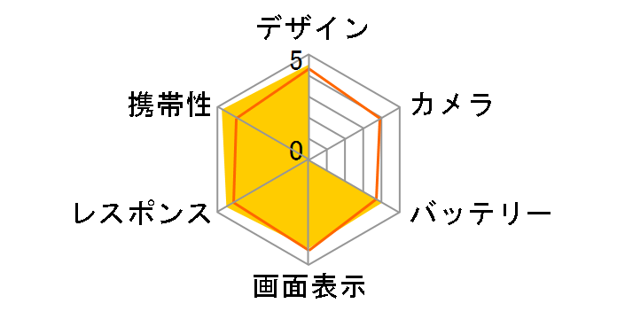 Windows Phone IS12T au [�u���b�N]�̃��[�U�[���r���[