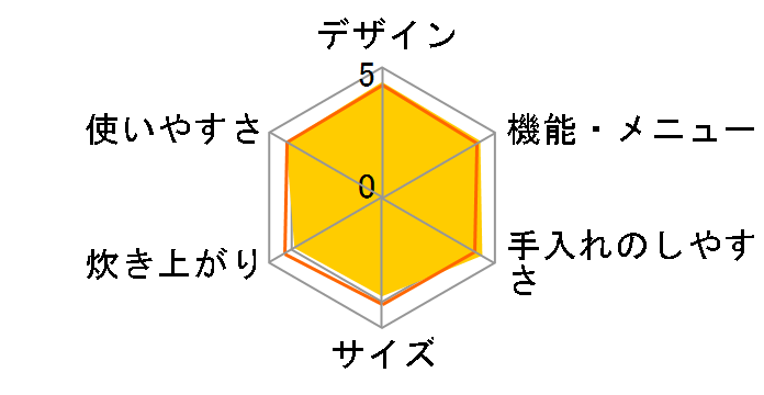 ����&�X�`�[�� �^��M�� RZ-W1000K(R) [���^���b�N���b�h]�̃��[�U�[���r���[