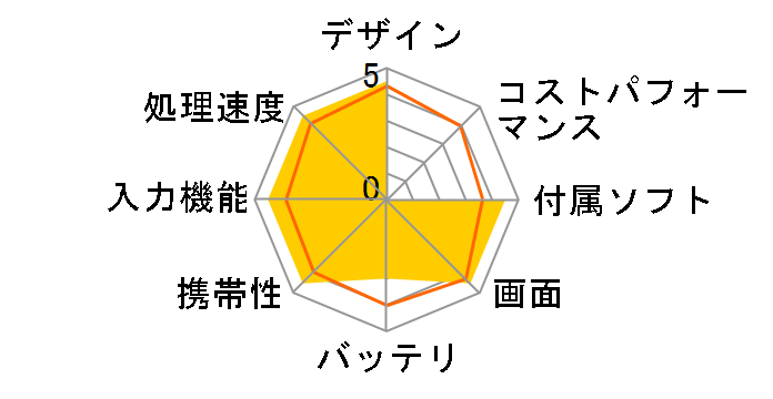 UT-PB1�̃��[�U�[���r���[