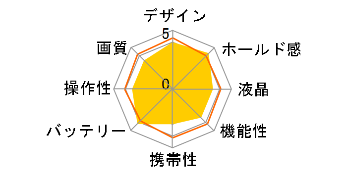 FinePix S4000�̃��[�U�[���r���[