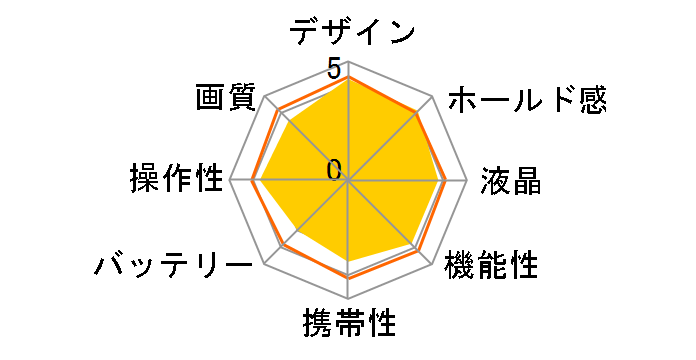 OLYMPUS SZ-11 [���b�h]�̃��[�U�[���r���[
