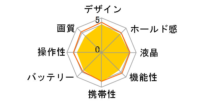 OLYMPUS VG-145 [�I�����W]�̃��[�U�[���r���[