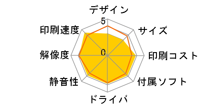 IPSiO SP 4300�̃��[�U�[���r���[