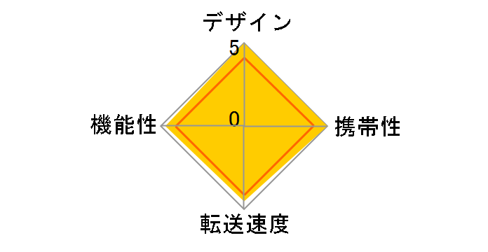 BSCR01U2RD [USB 50in1 ���b�h]�̃��[�U�[���r���[