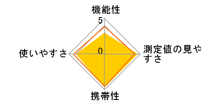 �G�A�J�E���^�[�̃��[�U�[���r���[