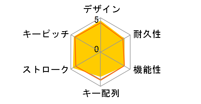 TK-FBP018WH [�z���C�g]�̃��[�U�[���r���[