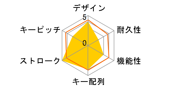 TK-FBP019EWH [�z���C�g]�̃��[�U�[���r���[