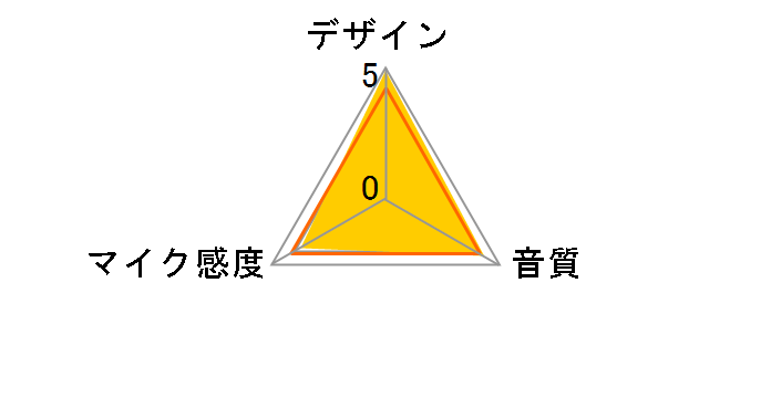 ECM-PC60�̃��[�U�[���r���[