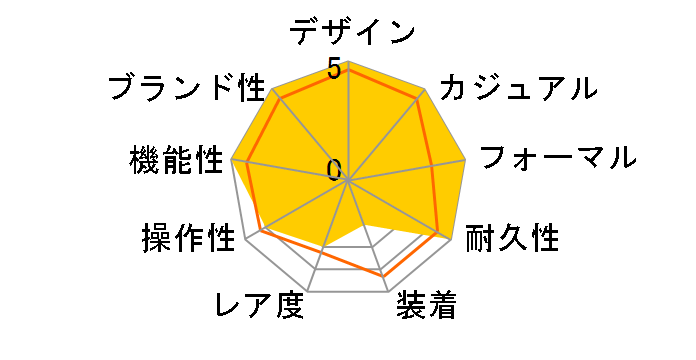 THE 51-30 CHRONO A083-1041�̃��[�U�[���r���[