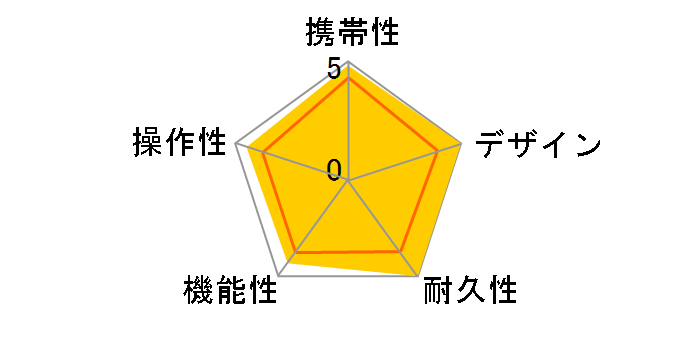 ATLAS GOLFNAVI AGN3500(W)�̃��[�U�[���r���[