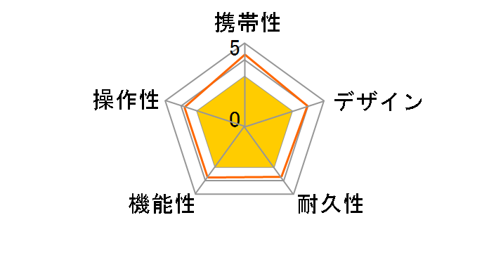 ATLAS GOLFNAVI AGN4100�̃��[�U�[���r���[