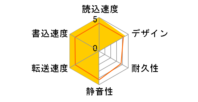 WD Elements SE WDBPCK0010BBK�̃��[�U�[���r���[