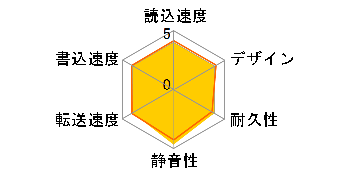 WD Elements SE WDBABV0010BBK�̃��[�U�[���r���[