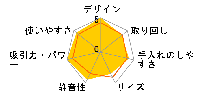 �g���l�I VC-CG511X(N) [�s���N�S�[���h]�̃��[�U�[���r���[