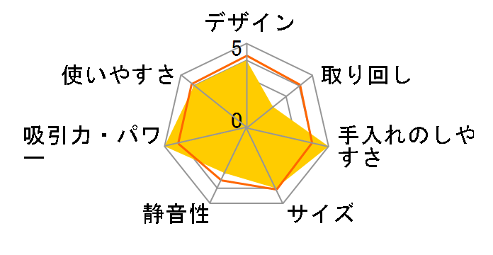 VC-PG311�̃��[�U�[���r���[