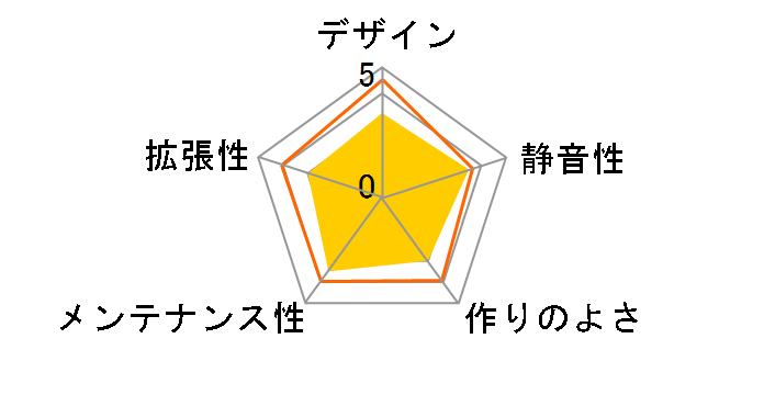 AC300-M06B-P�̃��[�U�[���r���[