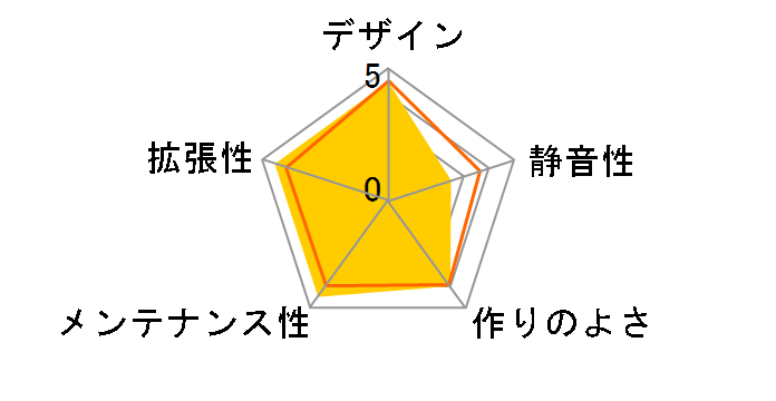 ACMC-53B-P�̃��[�U�[���r���[
