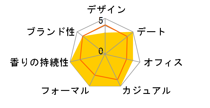 �M���e�B �v�[���I�� EDT 50ml�̃��[�U�[���r���[