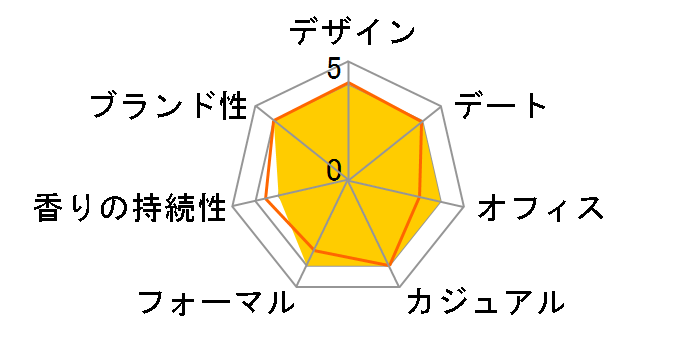 �M���e�B �v�[���I�� EDT 90ml�̃��[�U�[���r���[