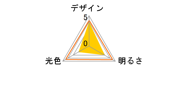 ECOLUX LDA9N-H-V7 [�����F]�̃��[�U�[���r���[