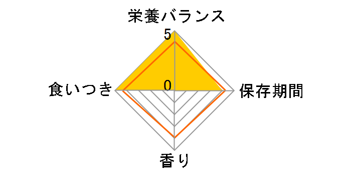 SANKO ���r�b�g�E�w�A�{�[�������[�t 50g�̃��[�U�[���r���[