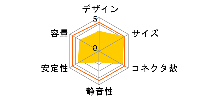 Ichi Power SFX IP-SFX230A�̃��[�U�[���r���[