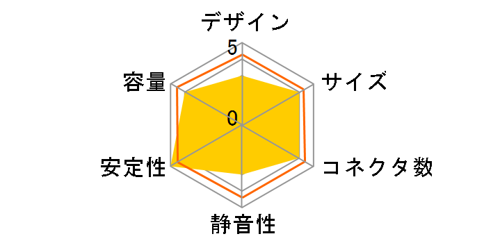 Ichi Power SFX IP-SFX300A�̃��[�U�[���r���[