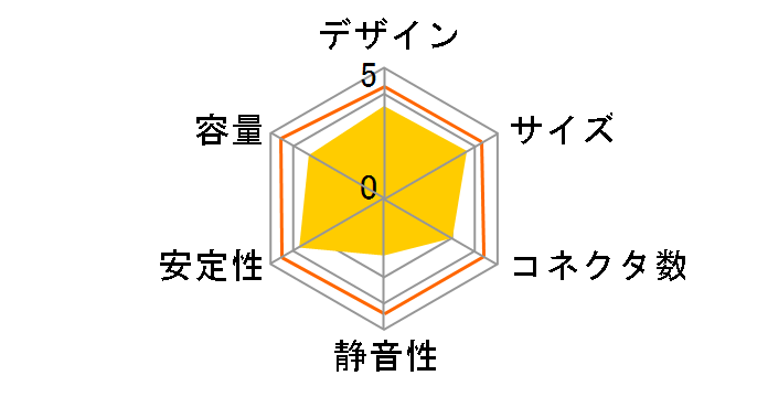 Ichi Power IP250B�̃��[�U�[���r���[