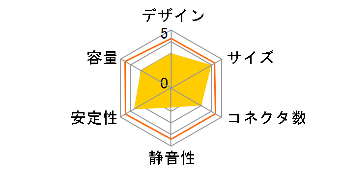 Ichi Power IP400A�̃��[�U�[���r���[