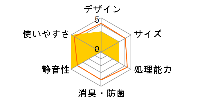 �G�A�h���C RB-01-01�̃��[�U�[���r���[