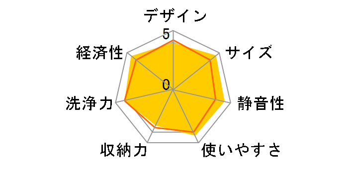 NP-TM5-W [�z���C�g]�̃��[�U�[���r���[