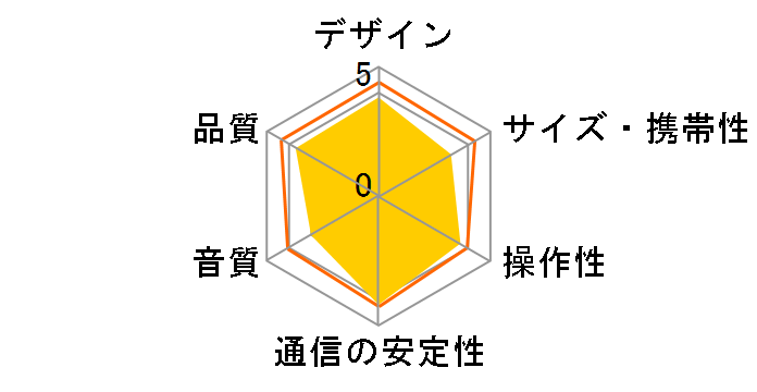 LBT-TVSP100�̃��[�U�[���r���[