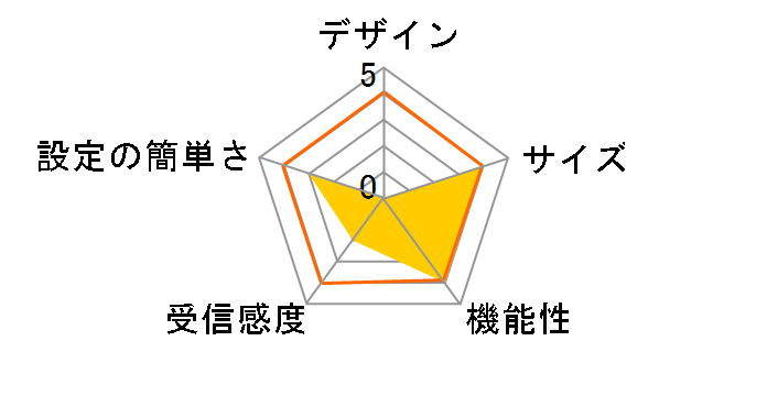 SkyLink LAN-WH300N/DGRU�̃��[�U�[���r���[