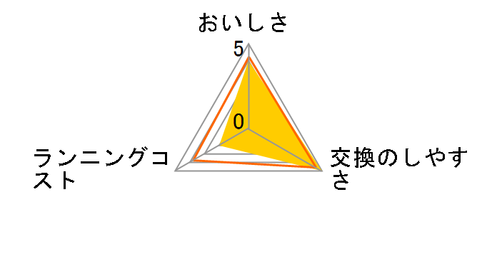 PTC.FJ�i1��)�̃��[�U�[���r���[