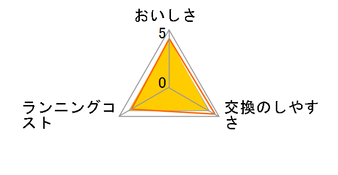 PTC.F3J�i3��)�̃��[�U�[���r���[