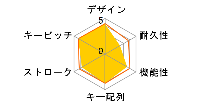 BSKBB05BK [�u���b�N]�̃��[�U�[���r���[