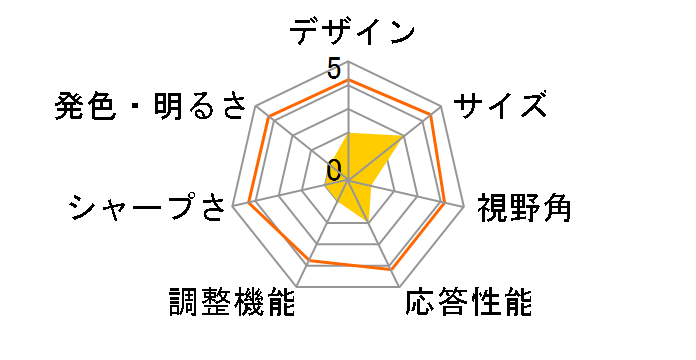 B246L [24�C���`]�̃��[�U�[���r���[