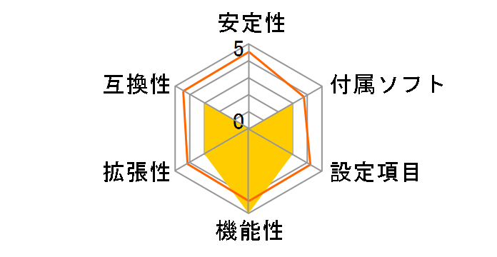 Z68MA-G45�̃��[�U�[���r���[