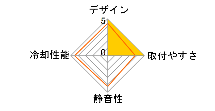 Megahalems Rev.C�̃��[�U�[���r���[
