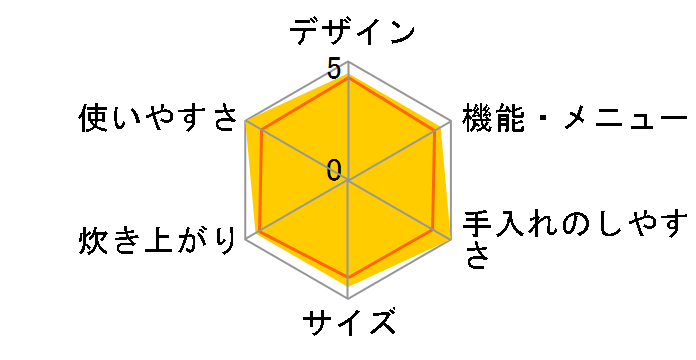 �������� JKJ-H180-TC [�N���A�[�u���E��]�̃��[�U�[���r���[