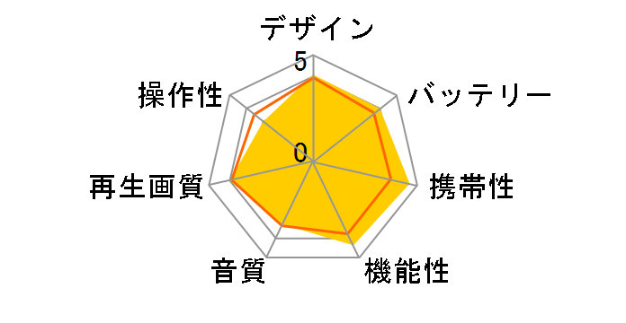 GAUDI GHV-PDV790K [�u���b�N]�̃��[�U�[���r���[