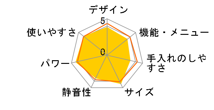 �X�`�[���G���b�N NE-S264-W [�z���C�g]�̃��[�U�[���r���[