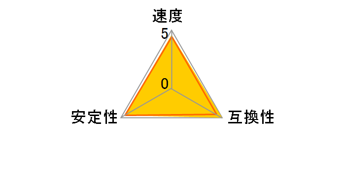 CML16GX3M4A1600C9 [DDR3 PC3-12800 4GB 4���g]�̃��[�U�[���r���[