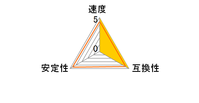 CML4GX3M2A1600C9B [DDR3 PC3-12800 2GB 2���g]�̃��[�U�[���r���[