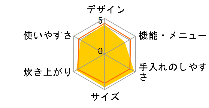 �������� JKK-H100-TC [�N���A�[�u���E��]�̃��[�U�[���r���[