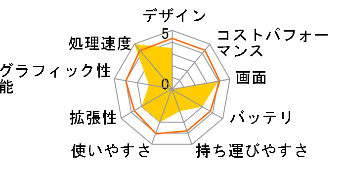 VAIO S(SB)�V���[�Y VPCSB1AGJ WAN+BD���� 2011�N�t���f���̃��[�U�[���r���[